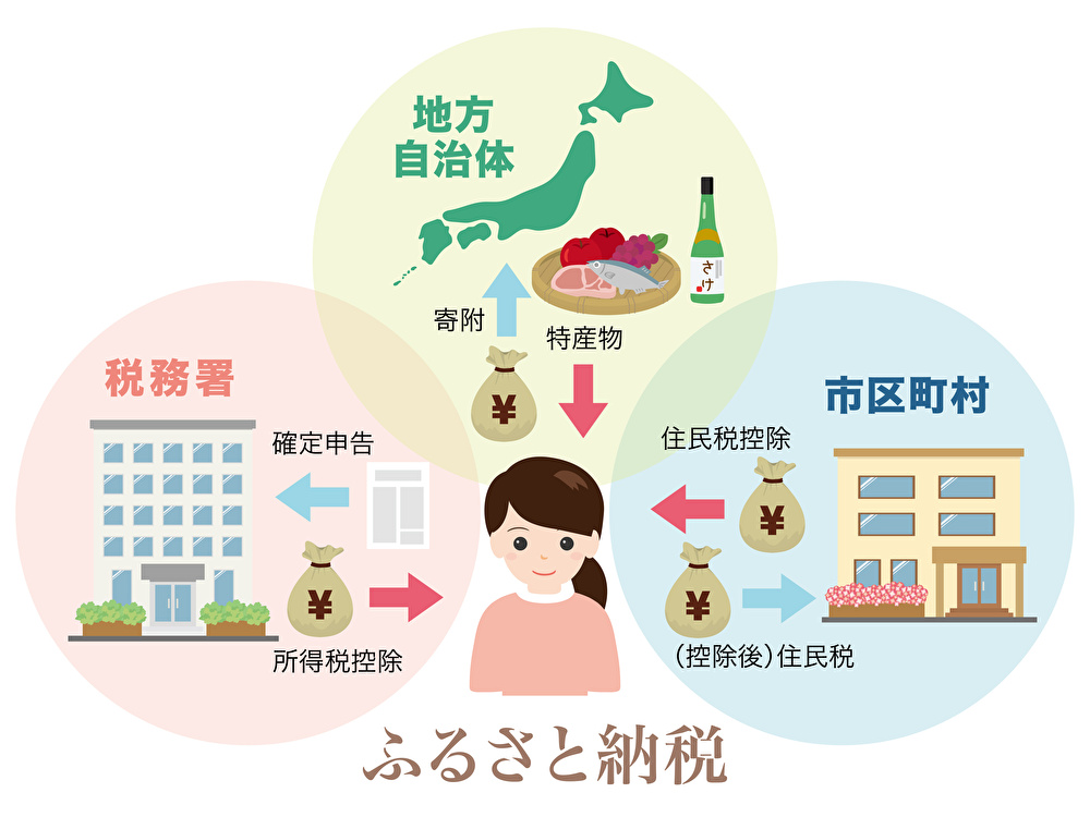 ふるさと納税を始めよう! 仕組みと人気サイトをご紹介
